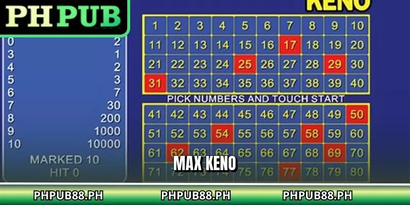 Max Keno